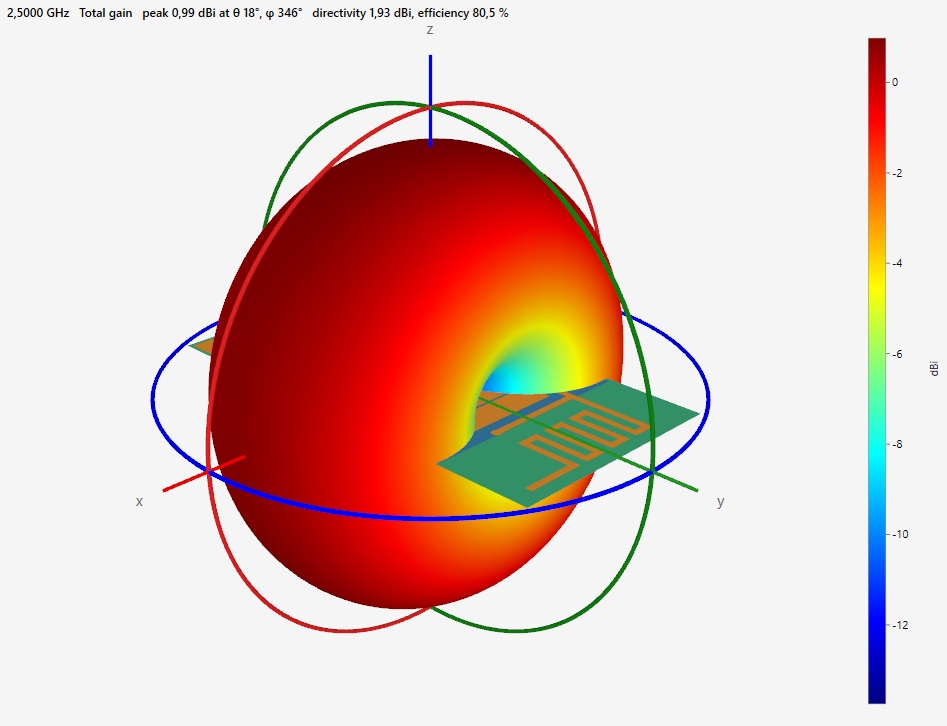 3D radiation pattern of a PCB antenna in LW RF Studio
